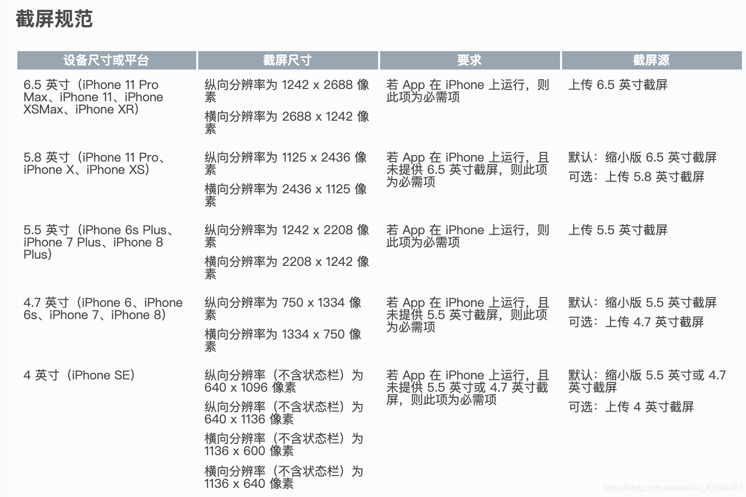 苹果app上架教程 - 啦啦外卖餐饮跑腿O2O - 啦啦外卖餐饮跑腿O2O客户支持服务平台