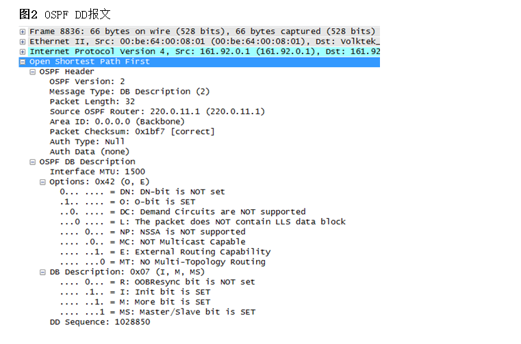 2020-11-14 OSPF(6)DD报文_ospf协议中的dd(database description,数据库描述)报文的作用有-CSDN博客