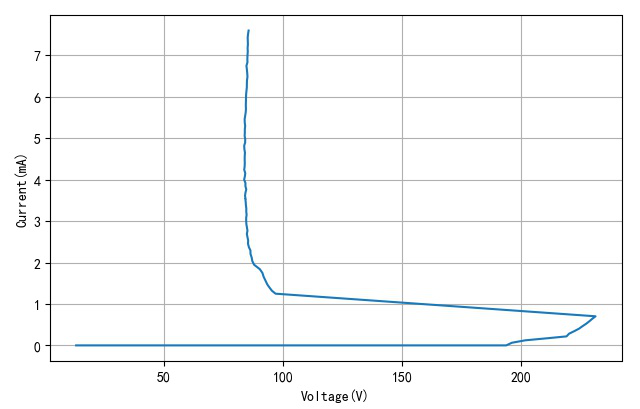 ▲ 激励电压与灯管电流