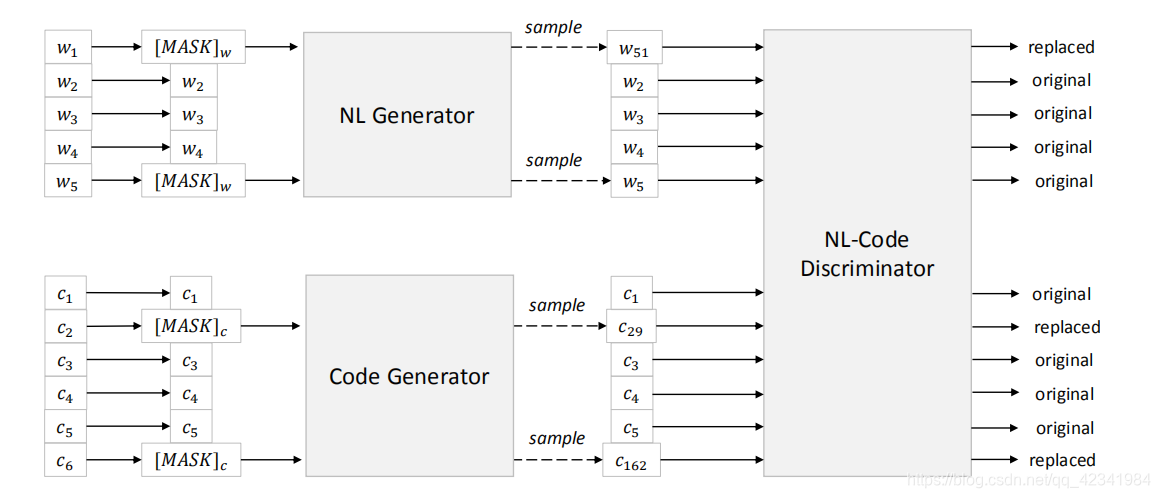 【P7】CodeBERT: A Pre-Trained Model for Programming and Natural Languages ...