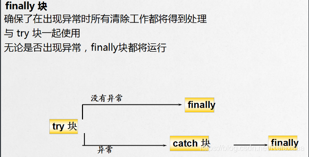 [外链图片转存失败,源站可能有防盗链机制,建议将图片保存下来直接上传(img-pTDJ7yi5-1605344534928)(img\image-20201023104140049.png)]