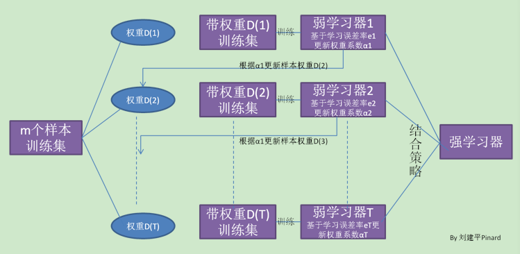 在這裡插入圖片描述