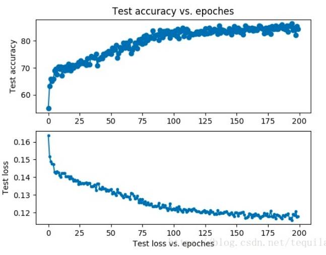 jupyter-notebook，画图和数据流----matplotlib (不断补充........)_matplotlib jupyter ...