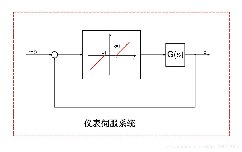 仪表伺服系统