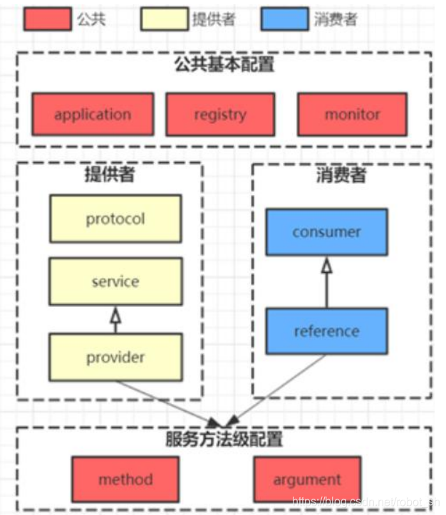 [外链图片转存失败,源站可能有防盗链机制,建议将图片保存下来直接上传(img-Yo0zOpyn-1605348133013)(https://imgkr2.cn-bj.ufileos.com/7af53dc7-c3c2-4894-8bb5-d1fec0224664.png?UCloudPublicKey=TOKEN_8d8b72be-579a-4e83-bfd0-5f6ce1546f13&Signature=loDdxLbS3080SD8ludBh0kKumXc%253D&Expires=1605326232)]