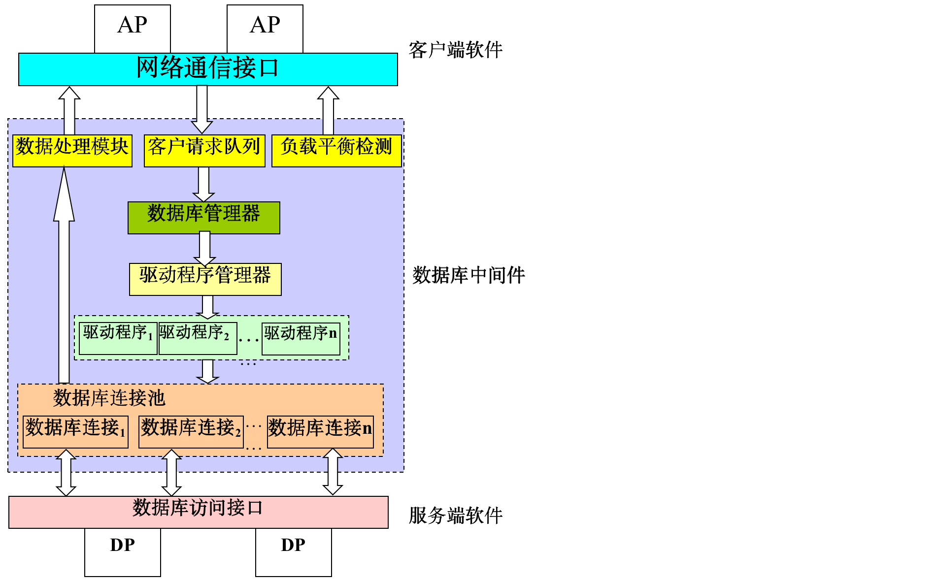 分布式数据库系统之结构
