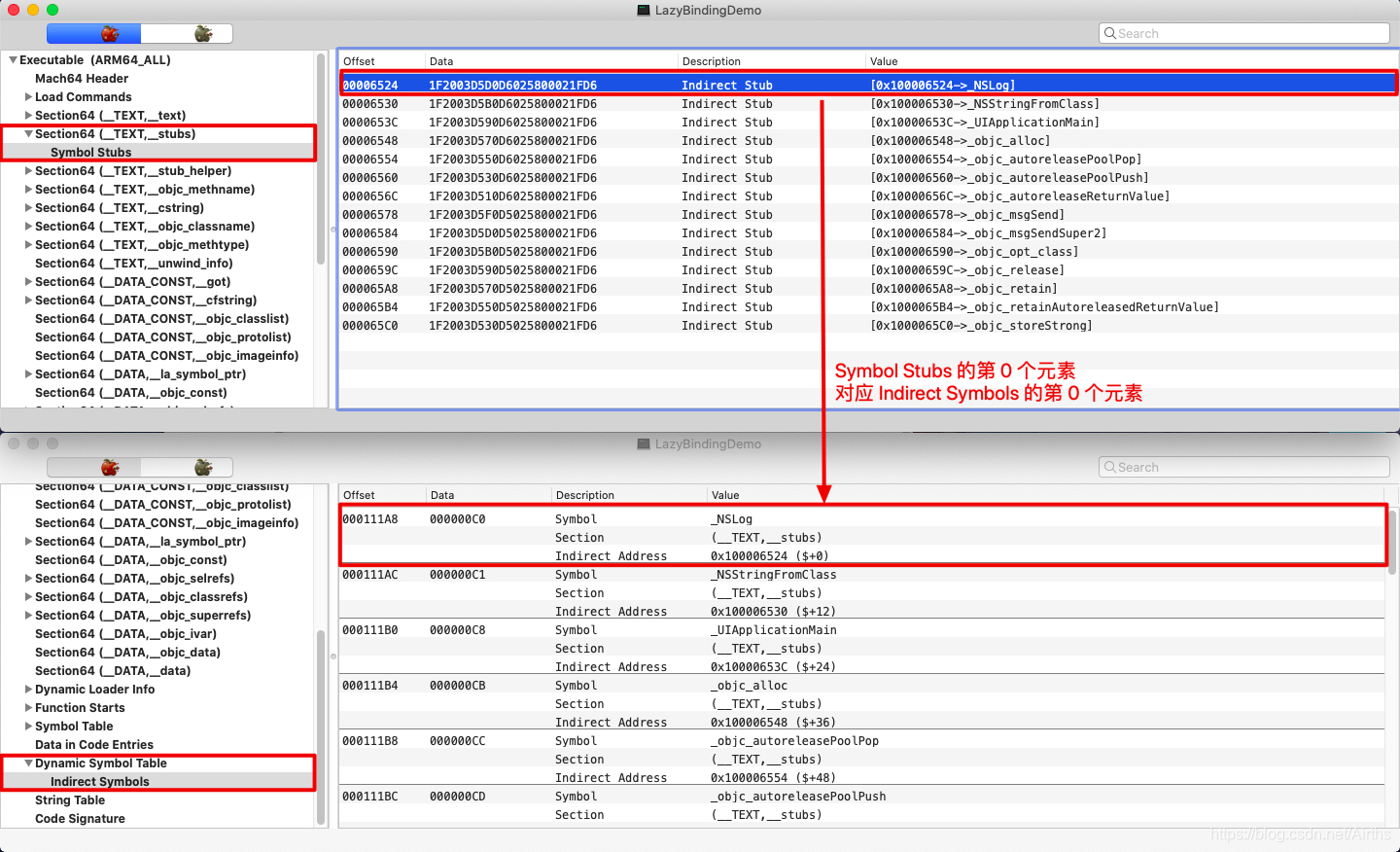 Symbol Stubs 与 Indirect Symbols 的对应关系