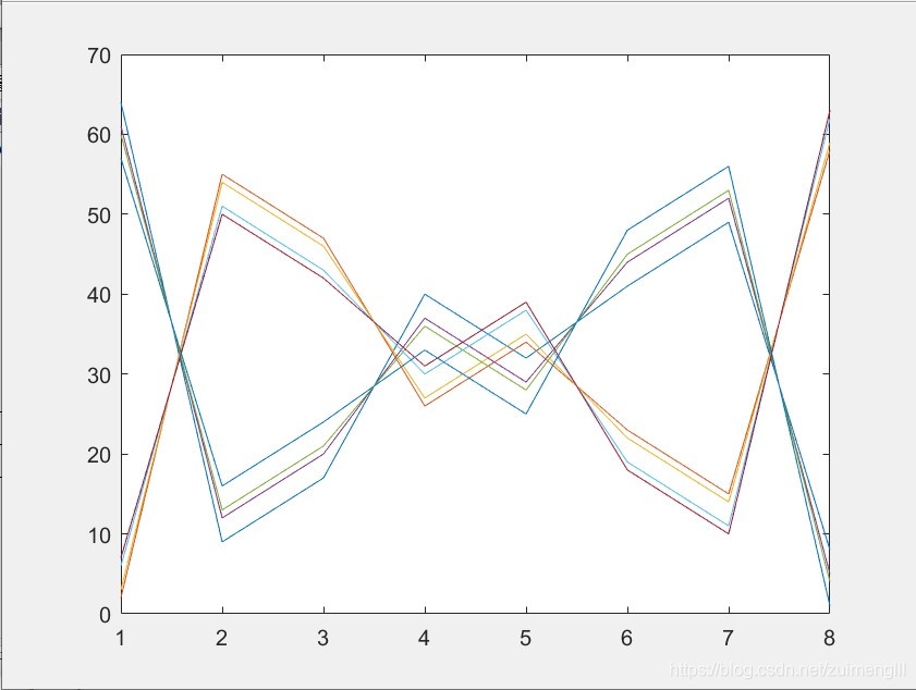 Matlab中绘图函数plot的使用_matlab plot 宽度-CSDN博客