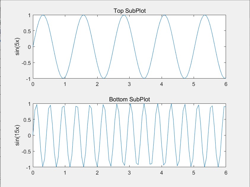 matlab中绘图函数plot的使用