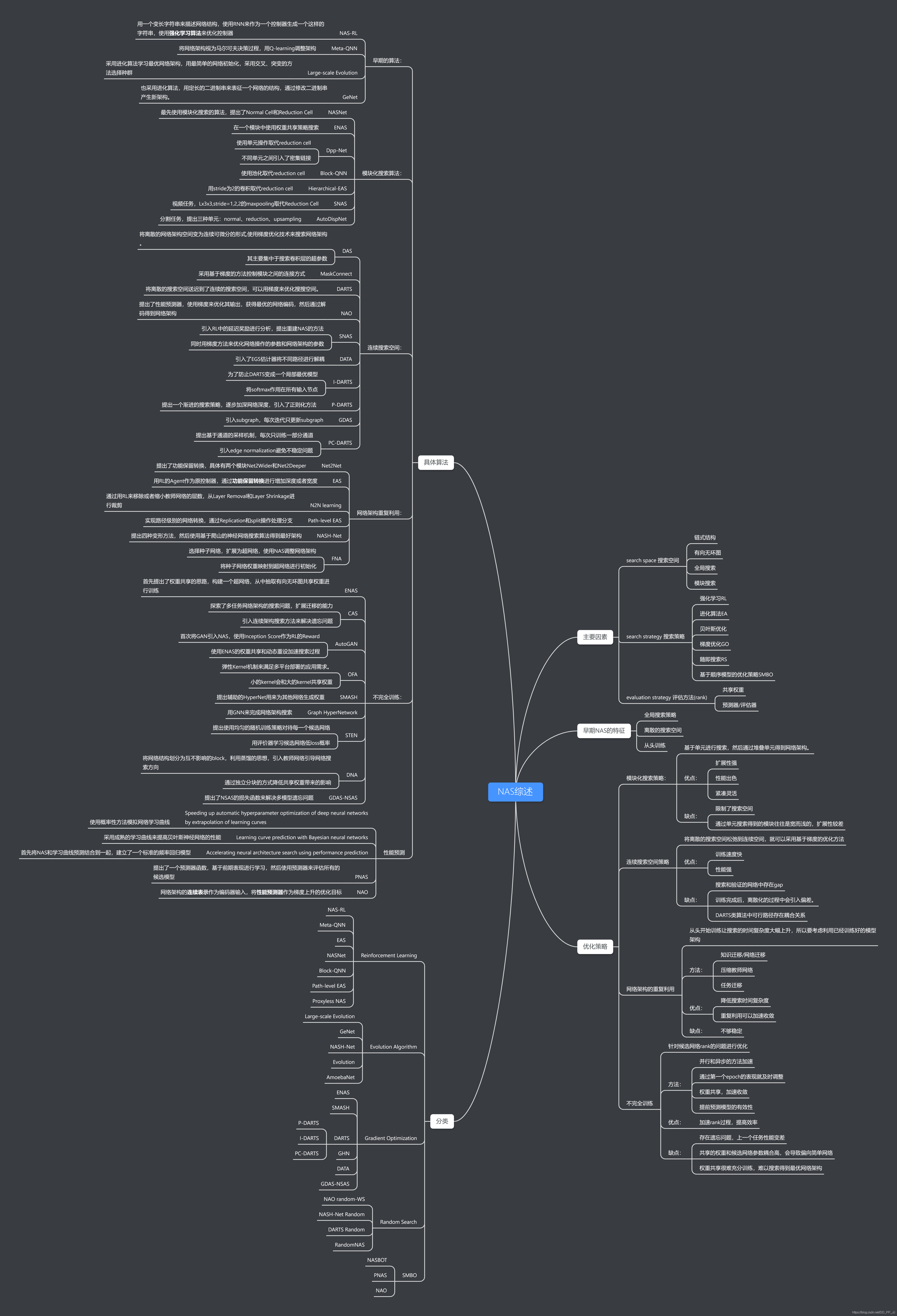 【神经网络结构搜索综述】NAS的挑战和解决方案