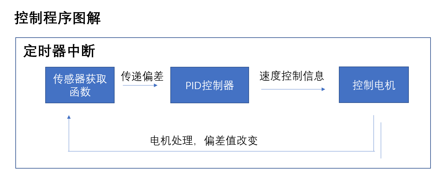 提示：这里对文章进行总结：
例如：以上就是今天要讲的内容，本文仅仅简单介绍了pandas的使用，而pandas提供了大量能使我们快速便捷地处理数据的函数和方法。