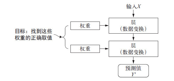 在這裡插入圖片描述