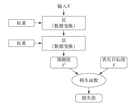 在這裡插入圖片描述