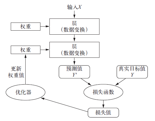 在這裡插入圖片描述