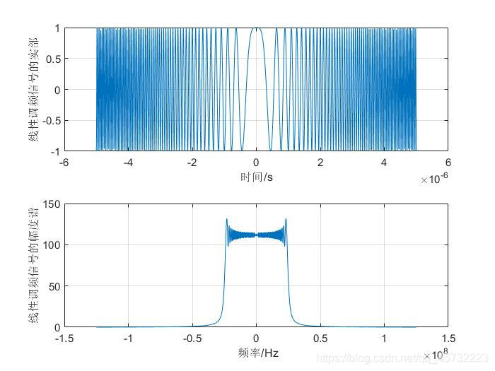 线性调频信号的波形图及幅度谱