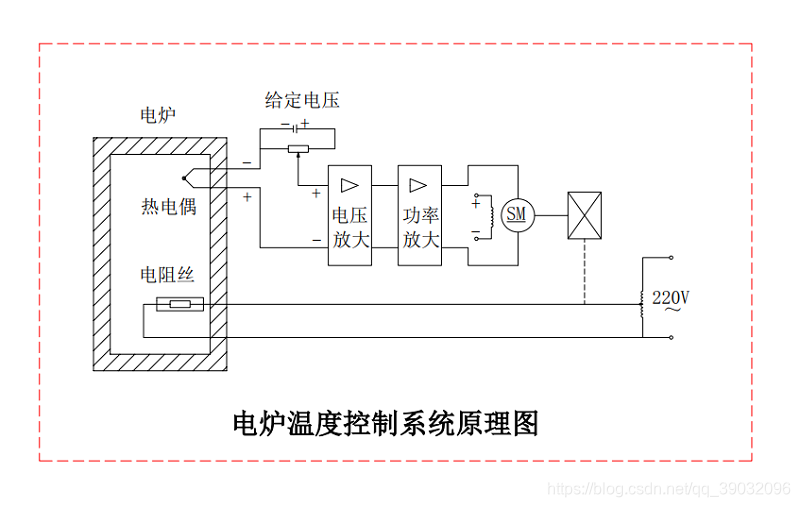 Electric furnace temperature control system