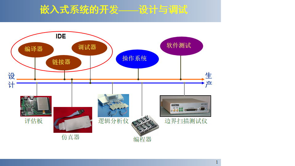 QwQ嵌入式系统复习第二章