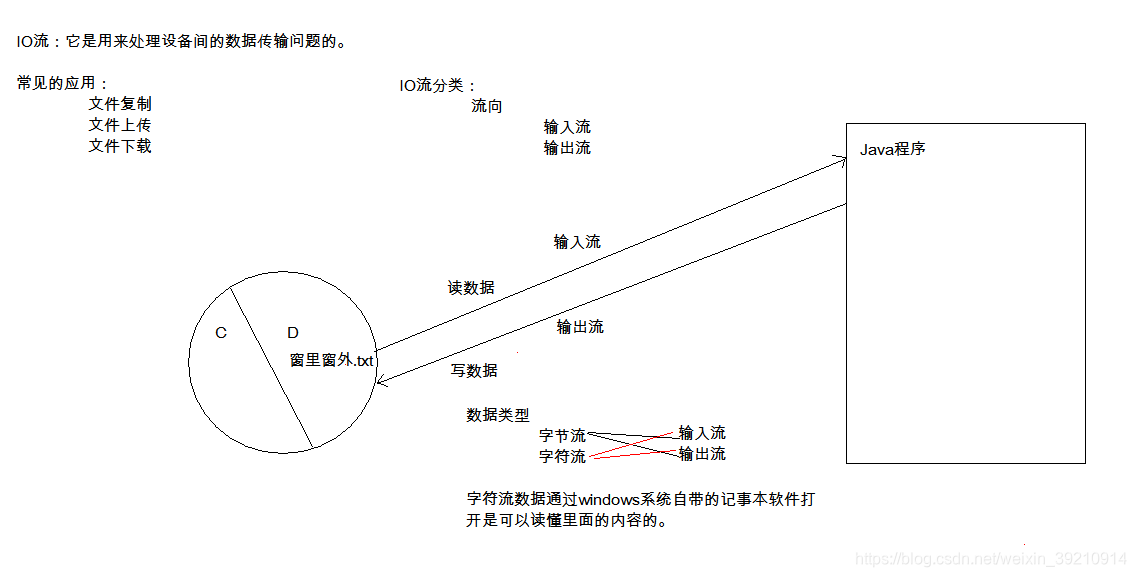 java学习笔记day13 异常处理、File类以及IO流-拜师资源博客