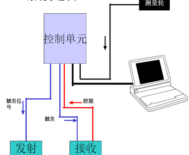 探地雷达形象图