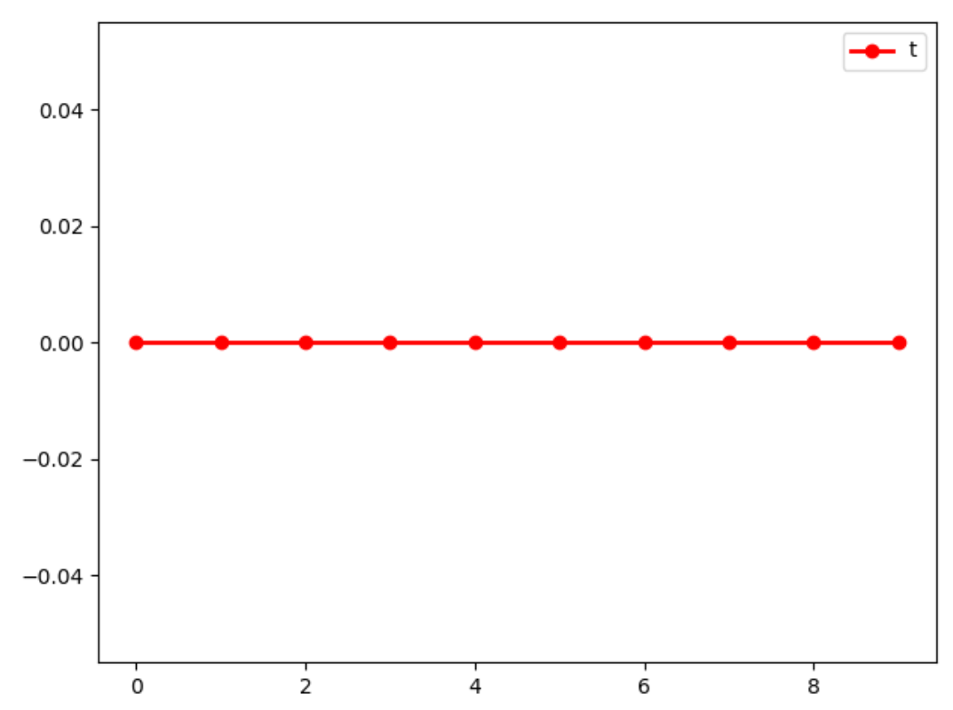 强化学习之dqn算法实战 Pytorch Ton的博客 程序员宅基地 程序员宅基地