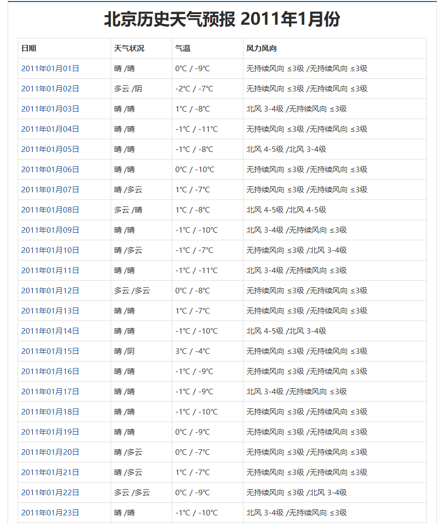 全国历史天气查询网_60天天气预报[通俗易懂]