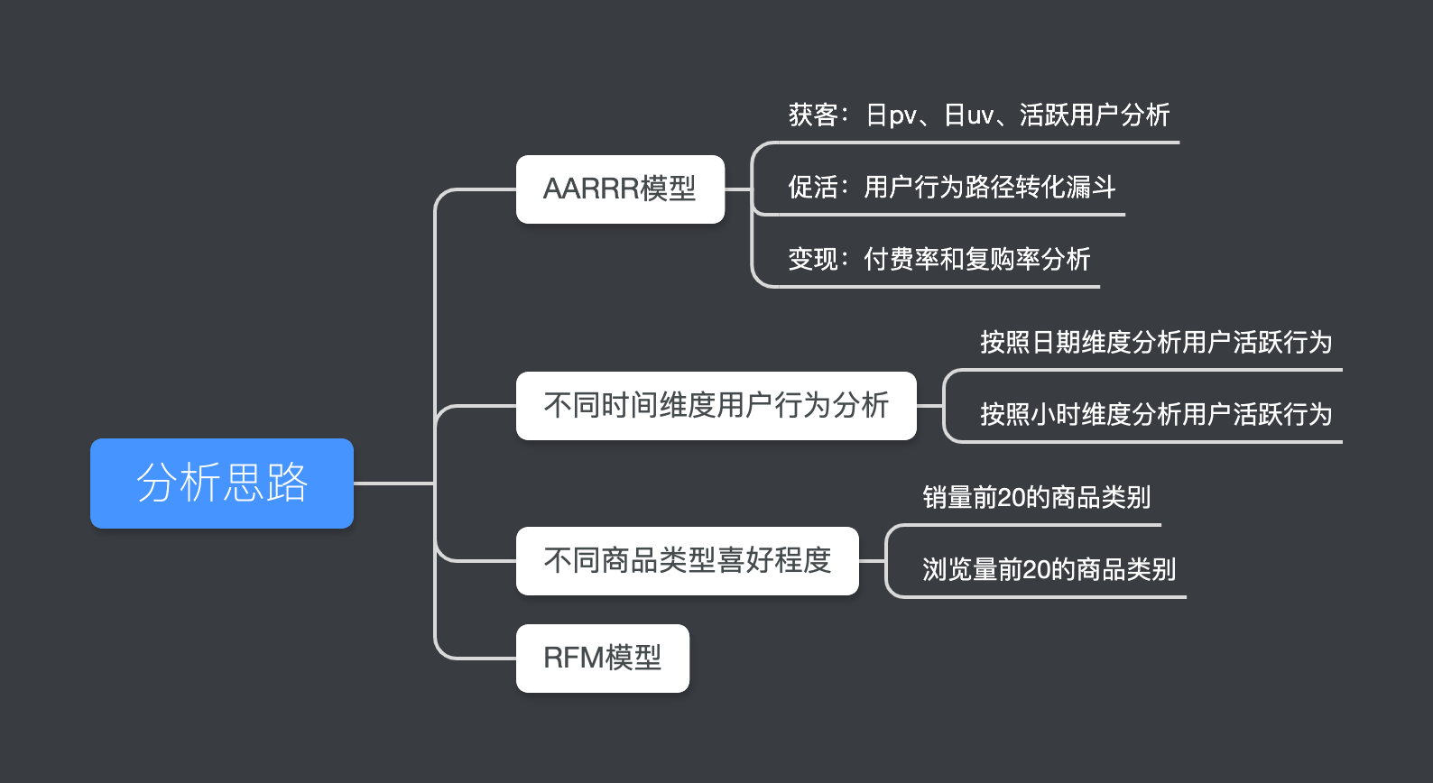 在這裡插入圖片描述