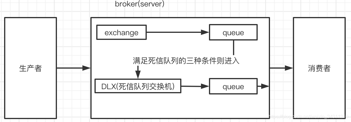 ここに画像の説明を挿入