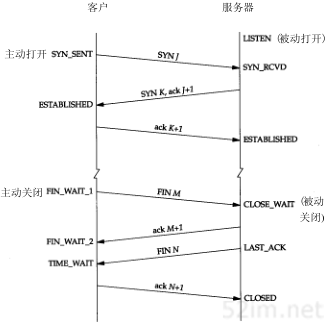 (两百八十一)《TCP/IP详解》读书笔记（三）