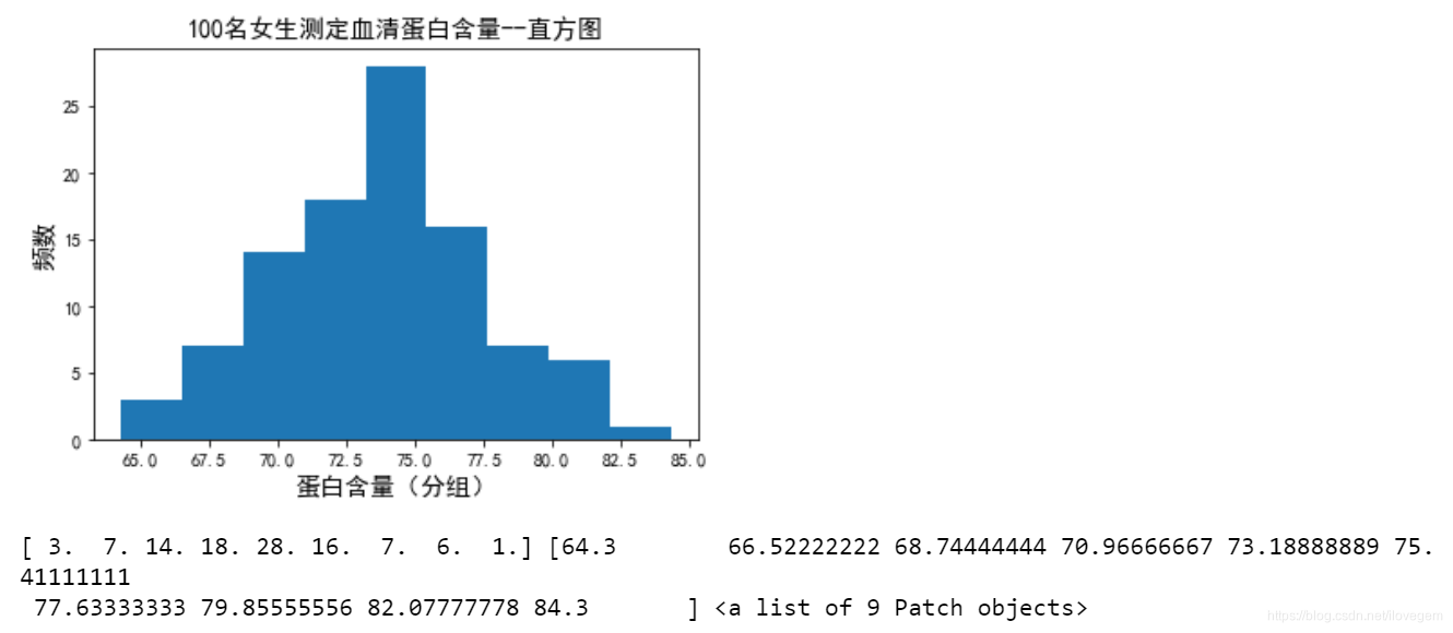 Python plt hist plt hist CSDN Python plt hist plt hist csdn