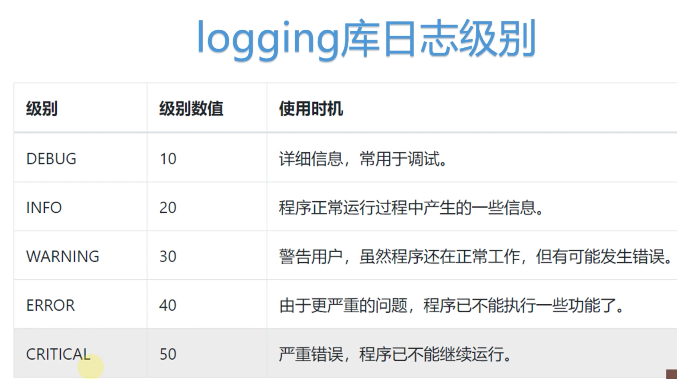 jvm日志默认输出路径_java 日志输出规范_log4j禁止输出日志