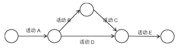 软件项目管理1~11章期末复习题