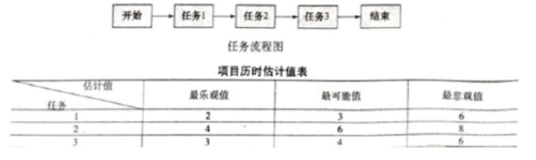 软件项目管理1~11章期末复习题