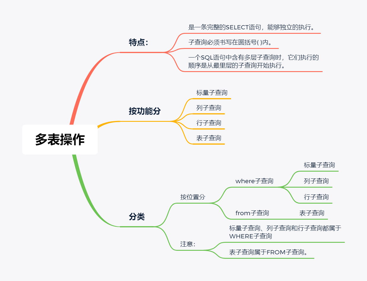 查成语什么能_成语故事简笔画(3)