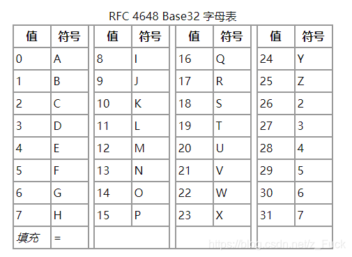 密码系列-Base32-CSDN博客