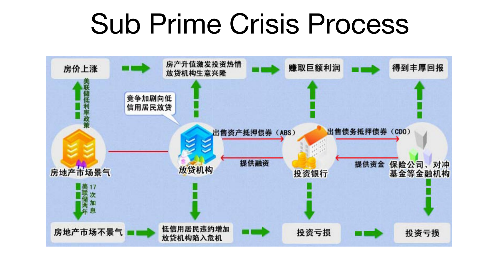 现代金融业务_zju_2020