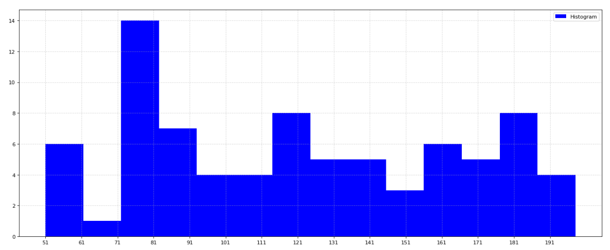 Python深度学习入门之plt画图工具基础使用（注释详细，超级简单）_import plt-CSDN博客