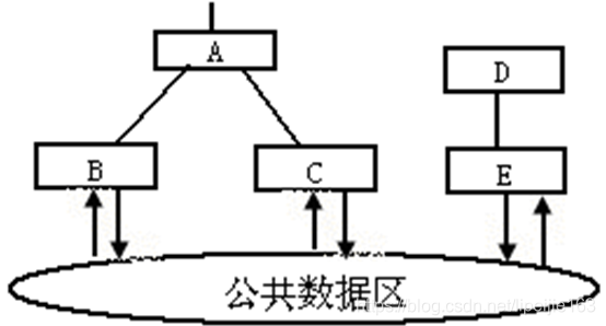 紧密的公用耦合