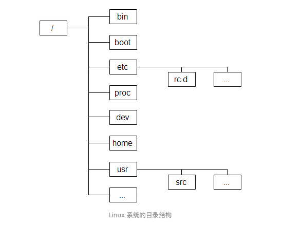 linux chroot 理解--转_chroot failed to run /bin/sh-CSDN博客