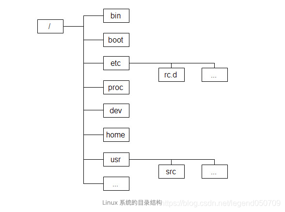 linux chroot 理解--转_chroot failed to run /bin/sh-CSDN博客