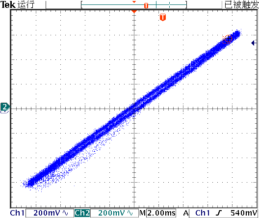 ▲ XY显示模式显示两个部位的磁场
