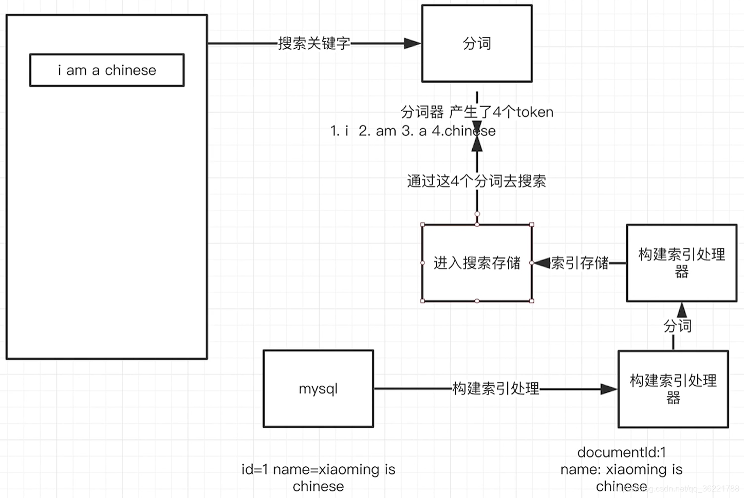 Search engine processing diagram