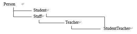 以字符串为参数的函数 / 不同形式字符串的使用