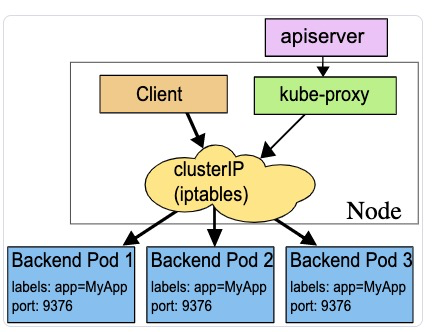 watermark,type_ZmFuZ3poZW5naGVpdGk,shadow_10,text_aHR0cHM6Ly9ibG9nLmNzZG4ubmV0L0xMODQ1ODc2NDI1,size_16,color_FFFFFF,t_70