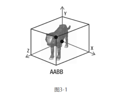 三维物体AABB碰撞检测算法_aabb算法-CSDN博客