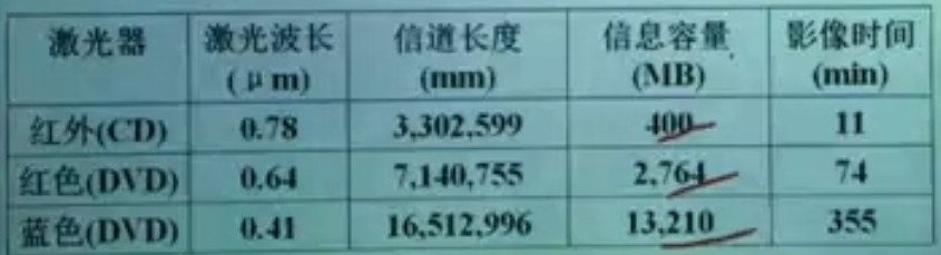 [数学建模]学习笔记1：初等建模