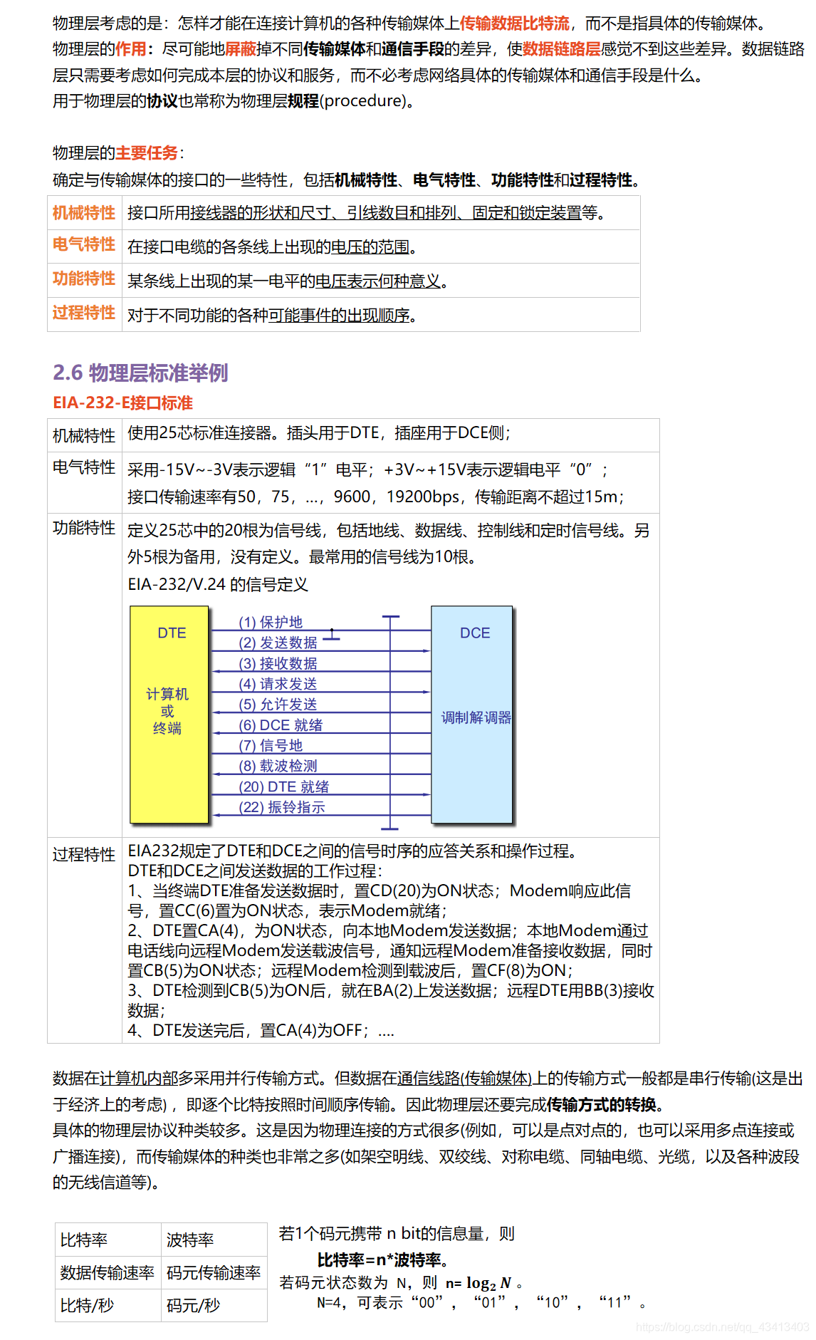 物理层的基本概念