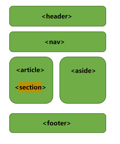 2020 11 15 Html5 夜吟东方独自醉的博客 Csdn博客