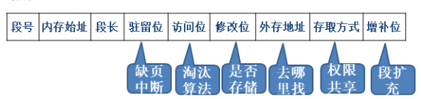 在這裡插入圖片描述