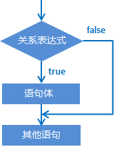 Java基础语法运算和控制符