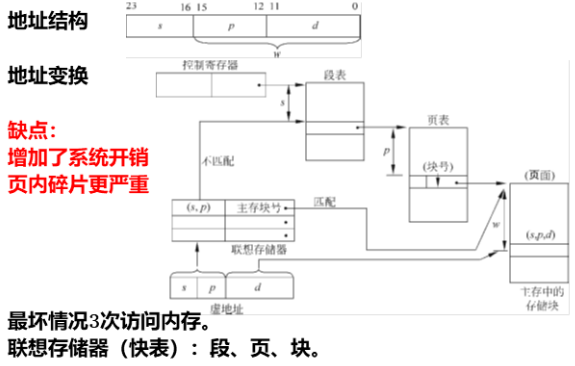 在這裡插入圖片描述